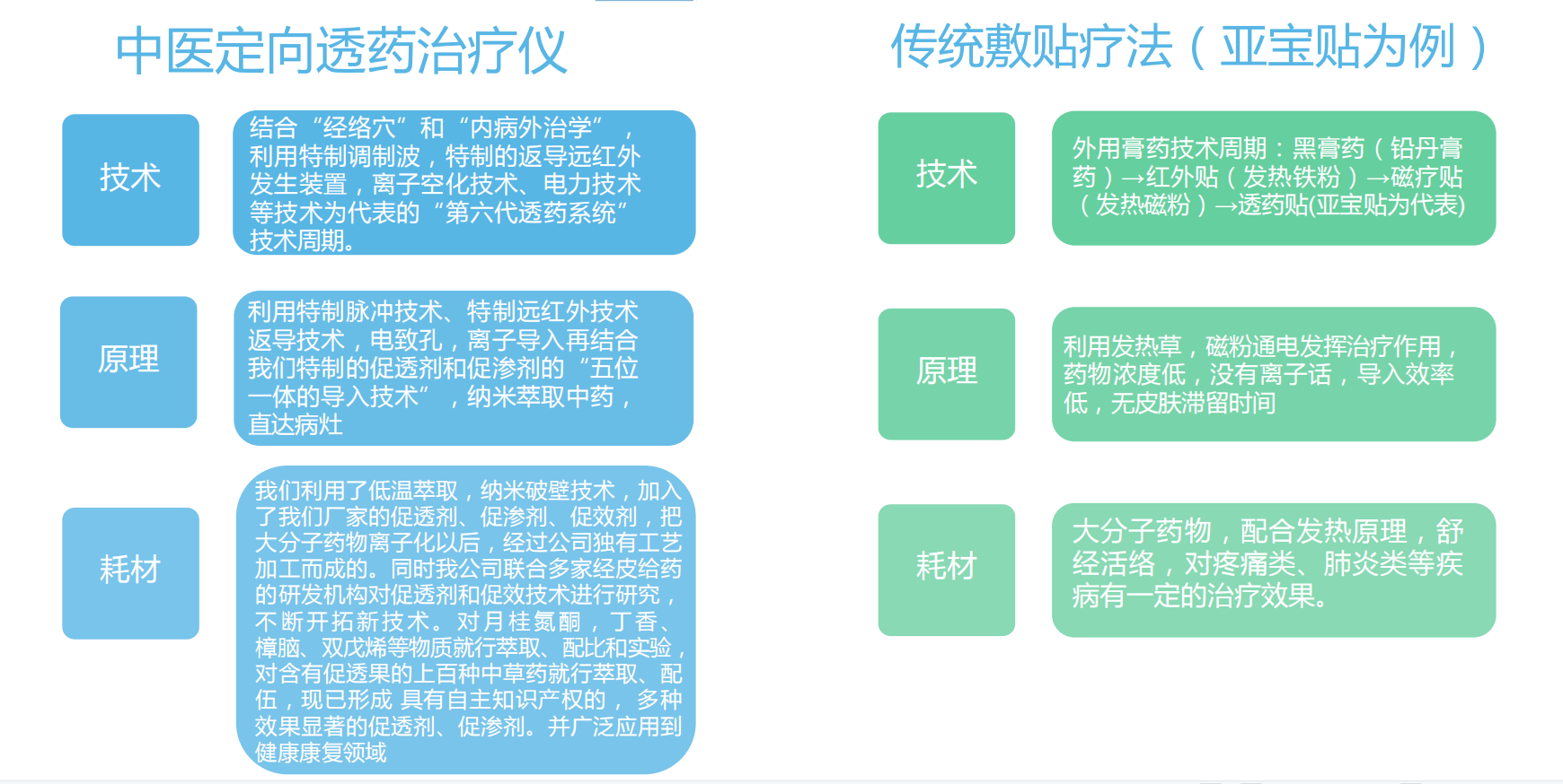 中醫(yī)定向透藥治療儀.png