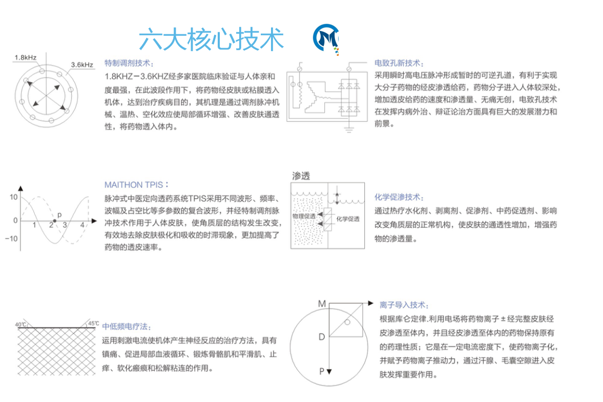 中醫(yī)定向透藥治療儀.jpg