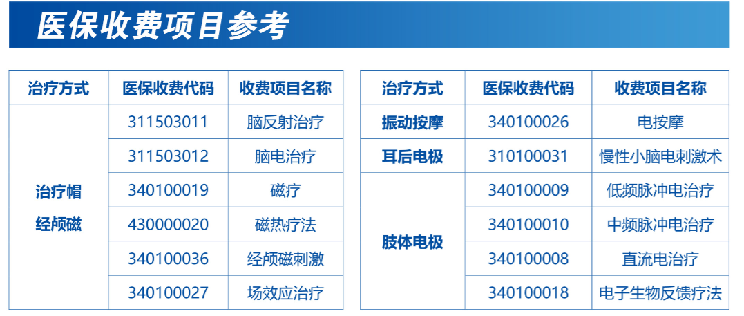 經(jīng)顱磁電療儀收費(fèi)編碼.png