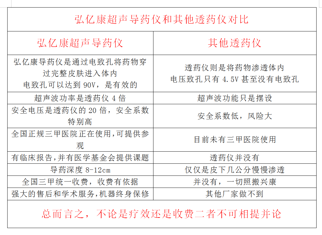 超聲導(dǎo)藥儀的優(yōu)勢.png